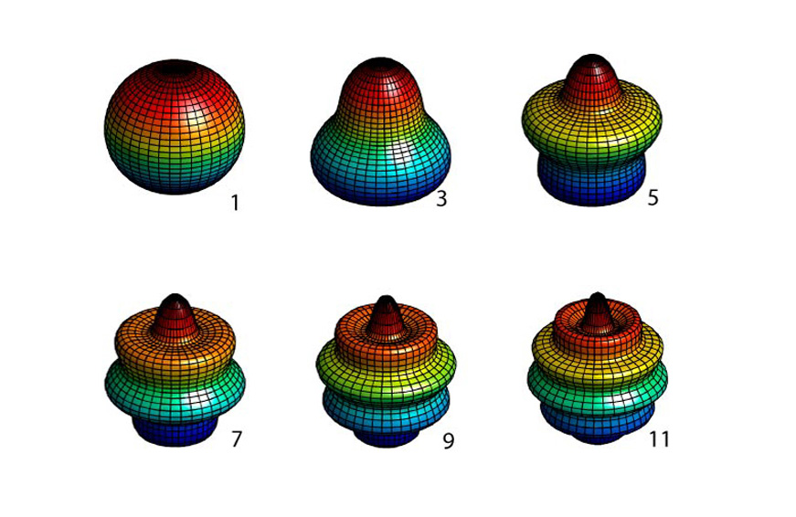 Spherical harmonics figure 78